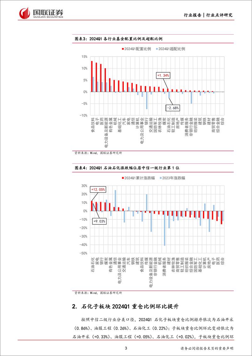 《石油石化行业2024Q1石化板块基金持仓点评：一季度石化小幅加仓，石油开采涨幅领先-240511-国联证券-10页》 - 第3页预览图