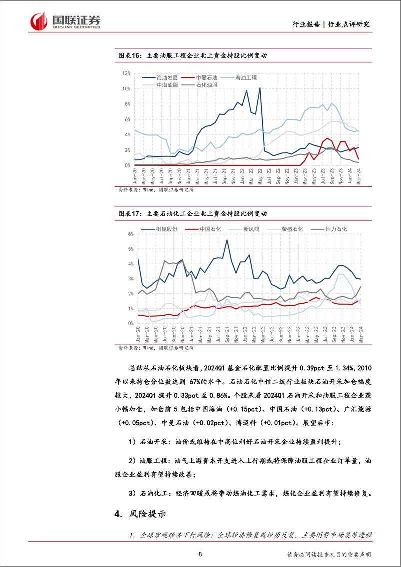 《石油石化行业2024Q1石化板块基金持仓点评：一季度石化小幅加仓，石油开采涨幅领先-240511-国联证券-10页》 - 第8页预览图