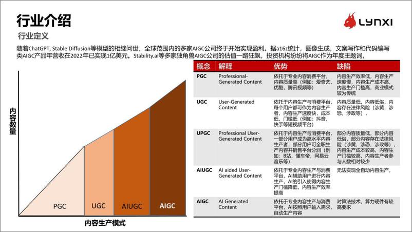 《2023年AIGC行业调研报告-灵汐科技-70页》 - 第7页预览图