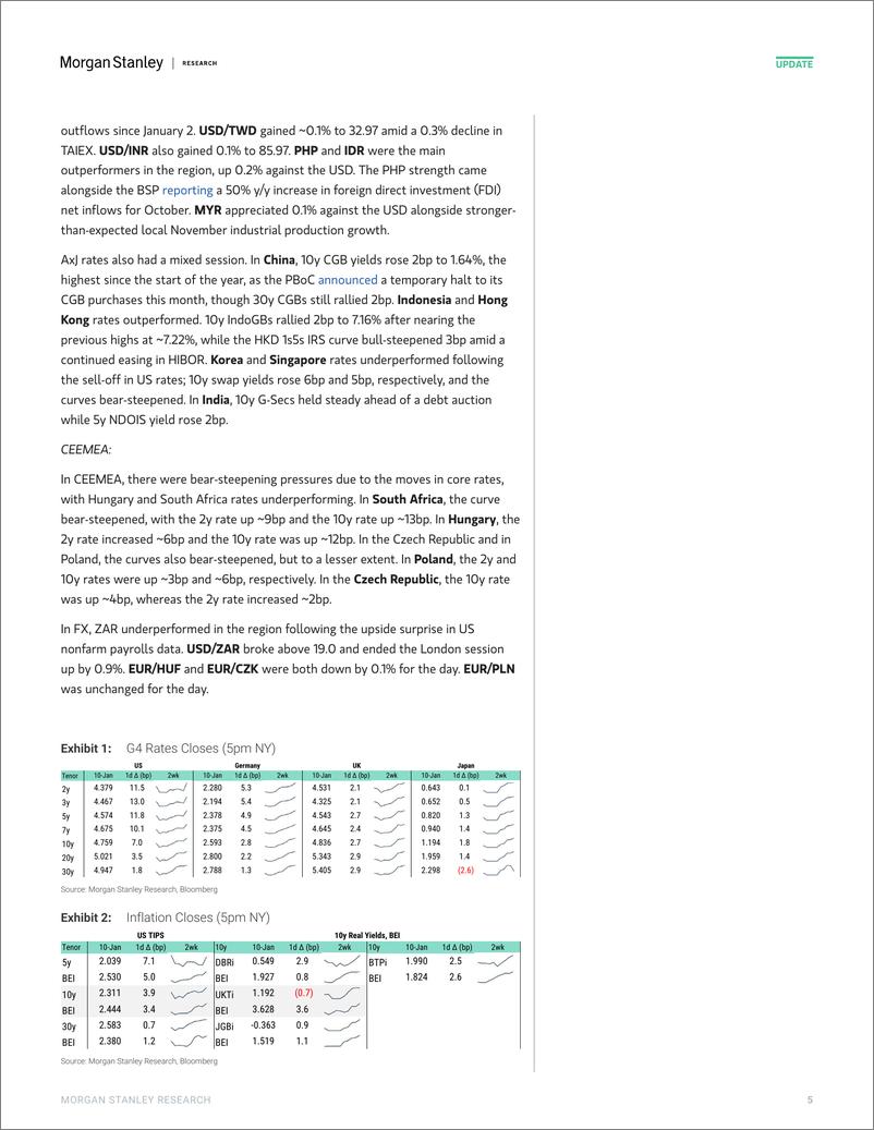 《Morgan Stanley Fixed-Global Macro Commentary January 10-112727141》 - 第5页预览图