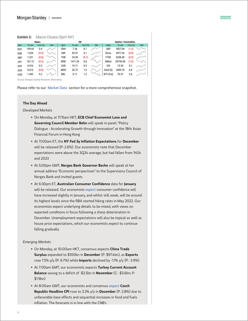 《Morgan Stanley Fixed-Global Macro Commentary January 10-112727141》 - 第6页预览图