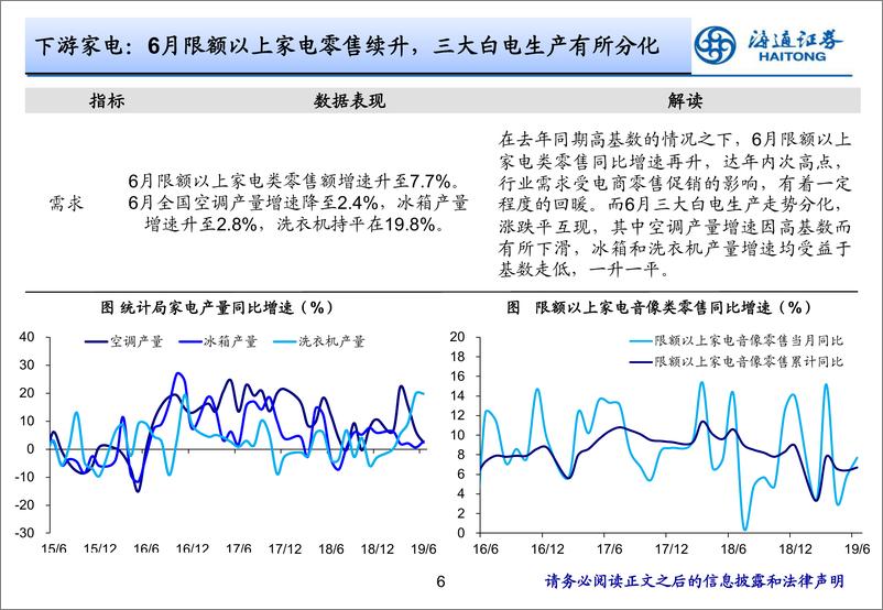 《实体经济观察2019年第27期：需求回落生产仍低-20190718-海通证券-18页》 - 第7页预览图