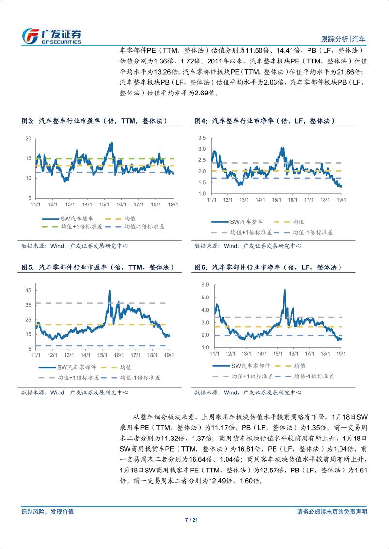 《汽车行业：汽车板块整体下跌0.35％，跑输沪深300指数2.72个百分点-20190120-广发证券-21页》 - 第8页预览图