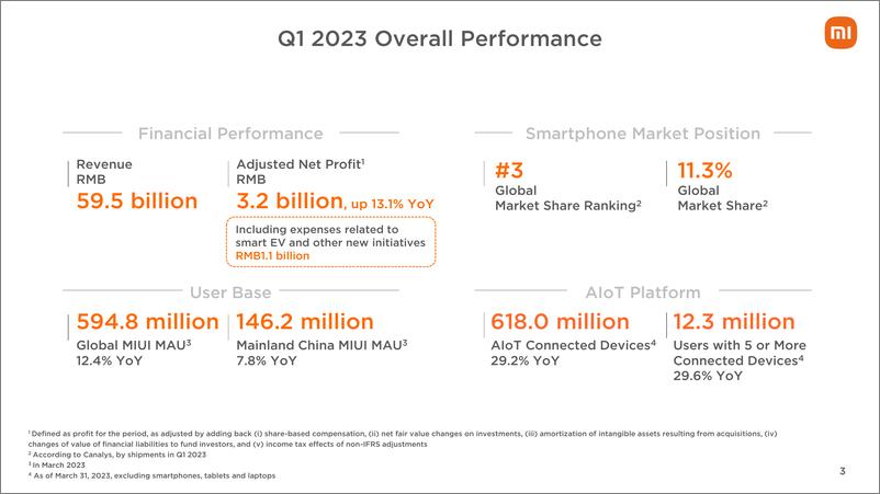 《小米集团2023年Q1业绩PPT演示文稿-41页》 - 第3页预览图