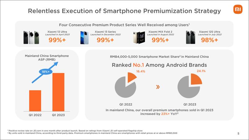 《小米集团2023年Q1业绩PPT演示文稿-41页》 - 第5页预览图