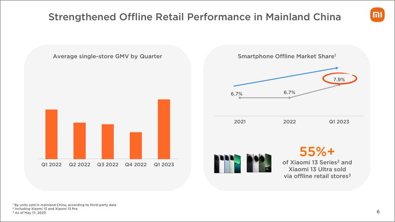 《小米集团2023年Q1业绩PPT演示文稿-41页》 - 第6页预览图