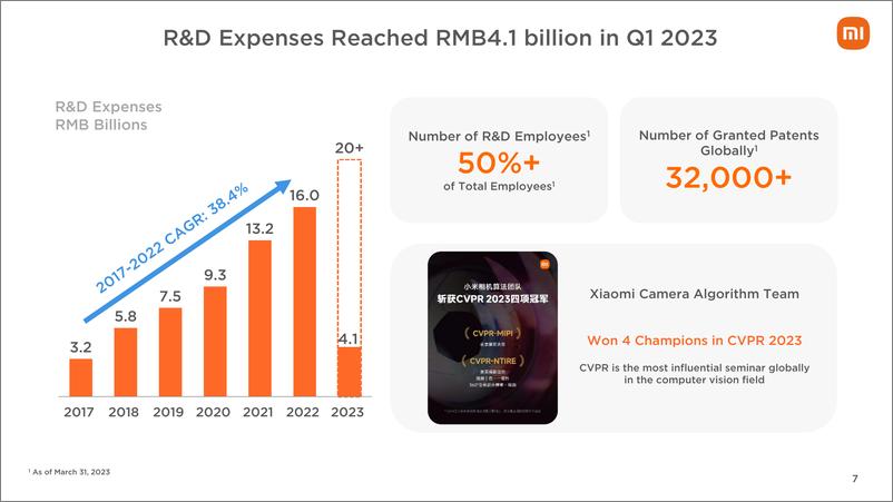 《小米集团2023年Q1业绩PPT演示文稿-41页》 - 第7页预览图