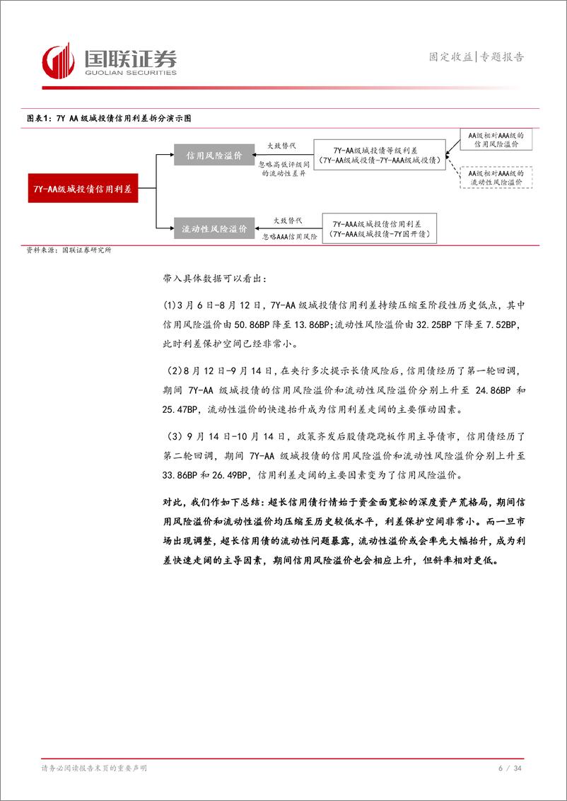 《固定收益专题报告：2025，再看超长信用债-241219-国联证券-35页》 - 第7页预览图