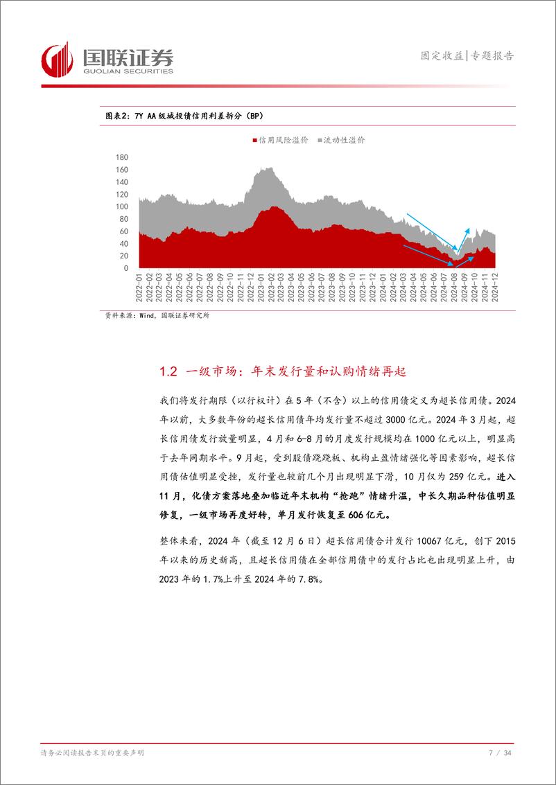 《固定收益专题报告：2025，再看超长信用债-241219-国联证券-35页》 - 第8页预览图