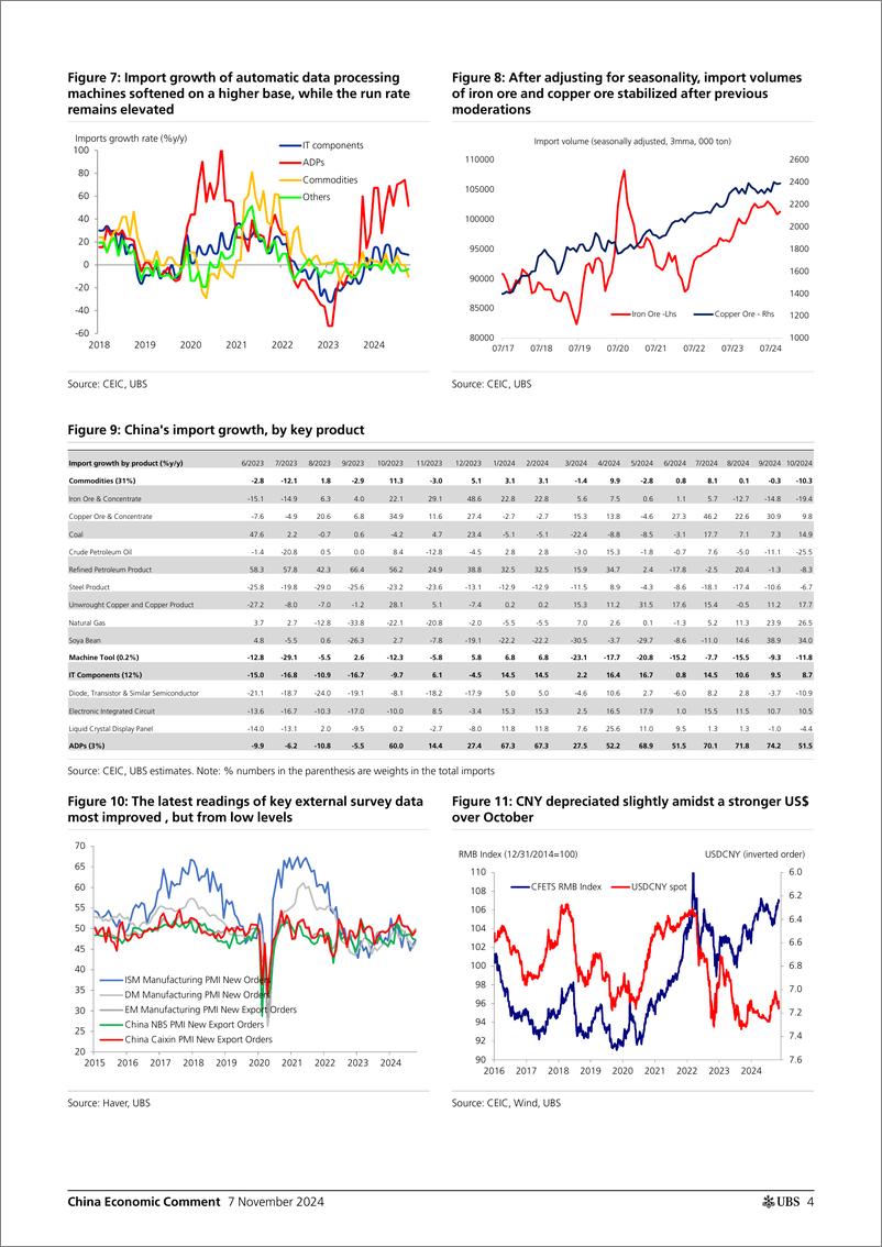 《UBS Economics-China Economic Comment _October export growth jumped ahead o...-111423913》 - 第4页预览图