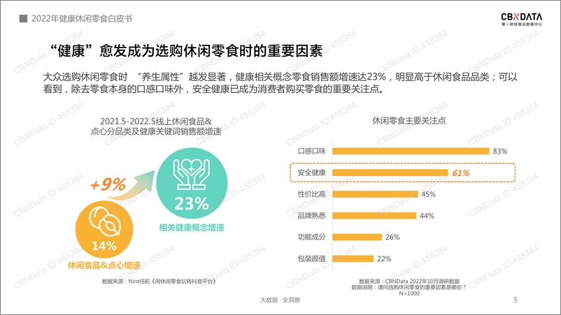 《2022年线上休闲零食白皮书-31页》 - 第6页预览图