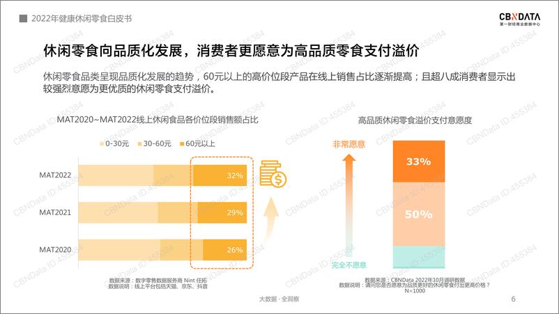 《2022年线上休闲零食白皮书-31页》 - 第7页预览图