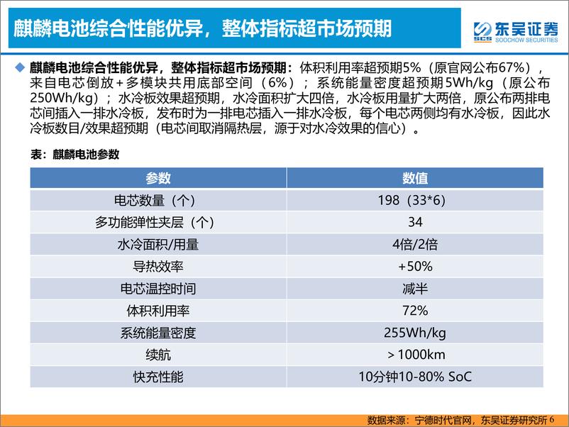 《动力电池行业：麒麟电池及快充技术投资机会分析-20220701-东吴证券-59页》 - 第7页预览图