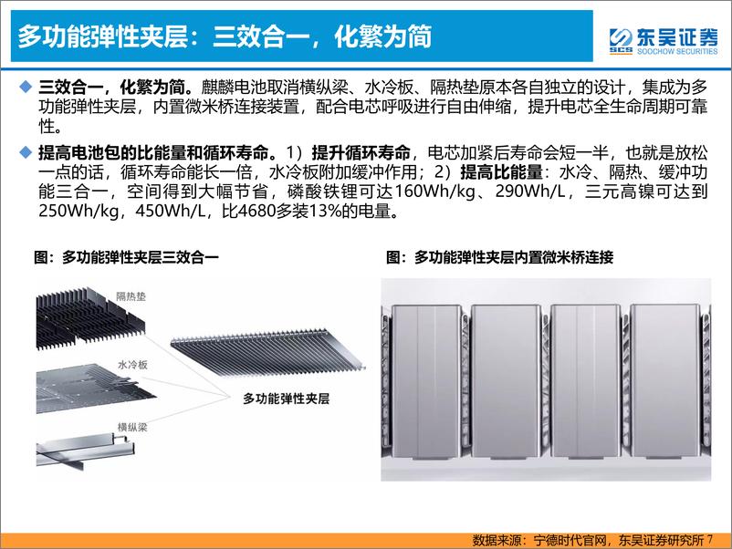 《动力电池行业：麒麟电池及快充技术投资机会分析-20220701-东吴证券-59页》 - 第8页预览图