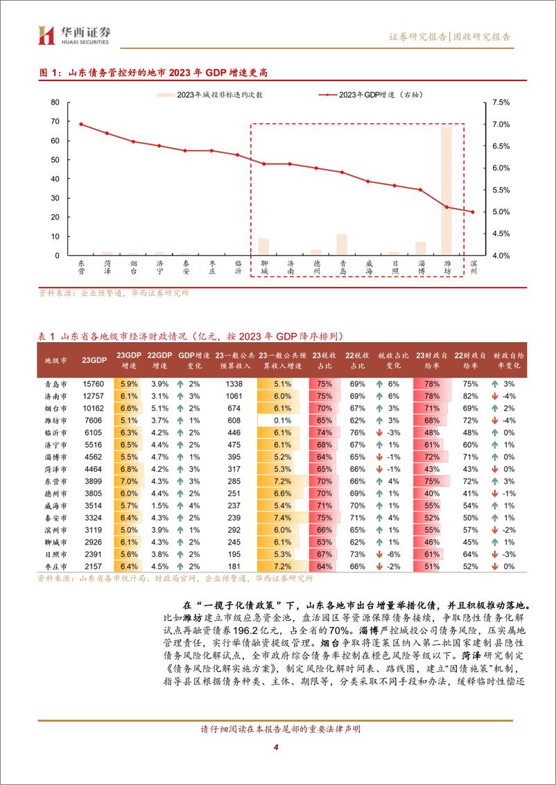 《新旧动能转换下的山东，2023年经济财政大盘点-240410-华西证券-16页》 - 第4页预览图