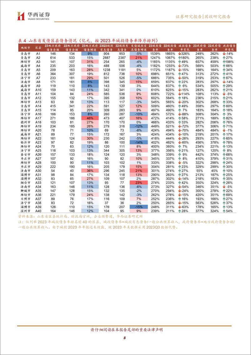 《新旧动能转换下的山东，2023年经济财政大盘点-240410-华西证券-16页》 - 第8页预览图