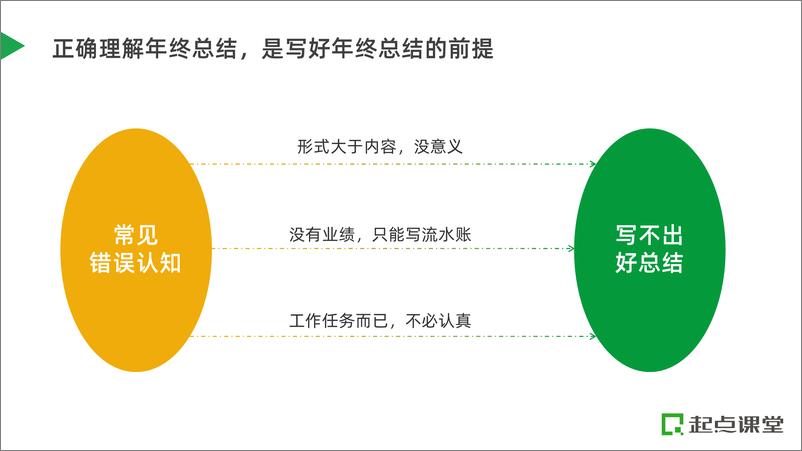 《互联网人如何写好年终总结汇报》 - 第5页预览图