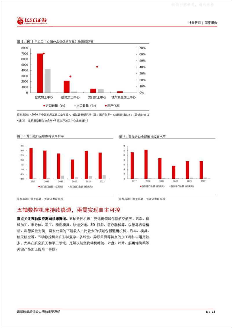 《长江证券-机械行业：自主崛起，如何看待机床产业链不同环节自主可控机遇？-230424》 - 第8页预览图