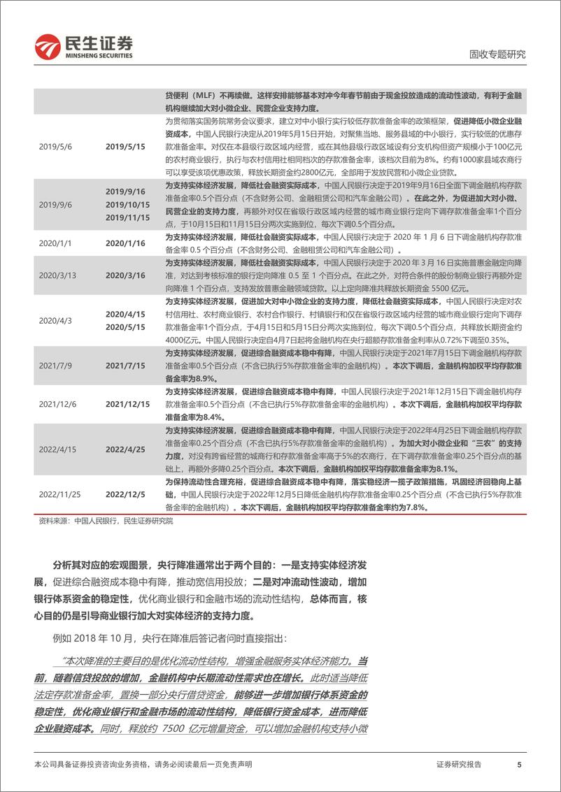 《利率专题：要降准了？-20230305-民生证券-21页》 - 第6页预览图