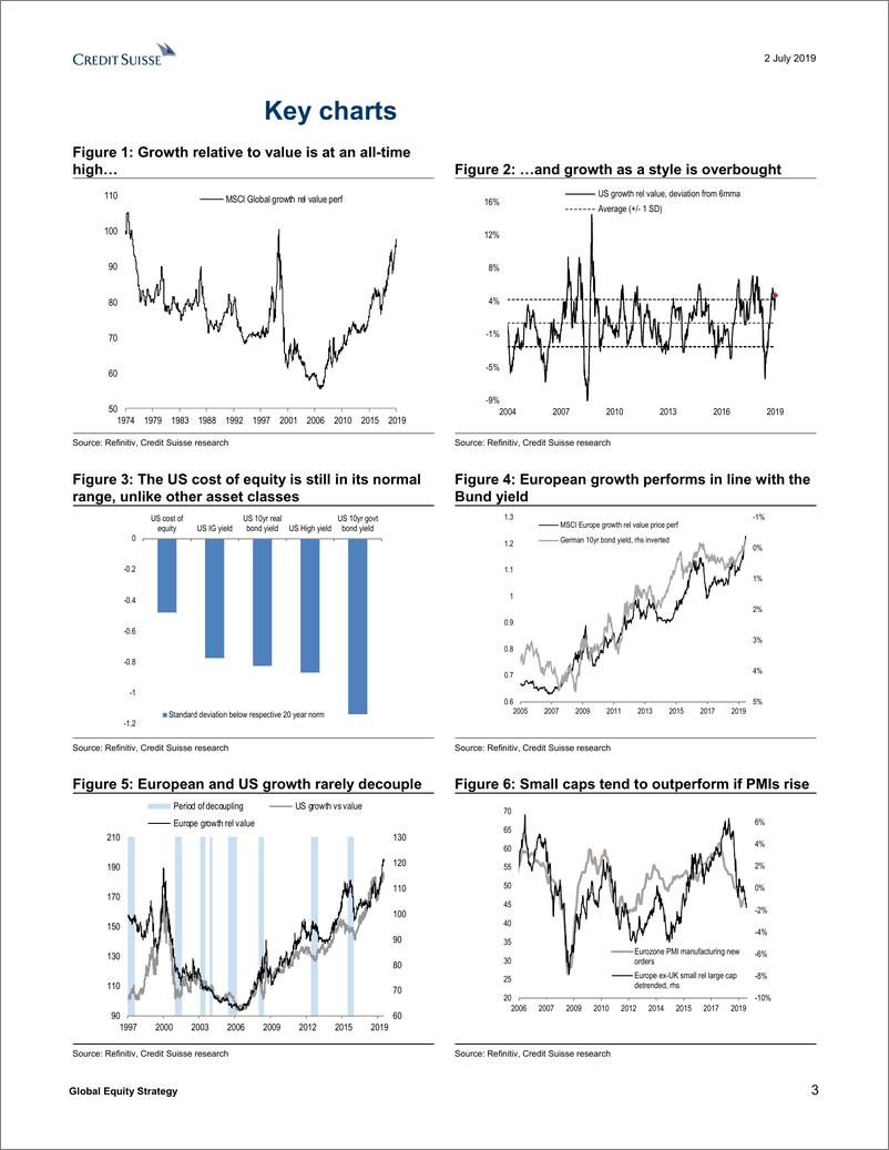 《瑞信-全球-股票策略-全球股票策略：风格：在美国而不是欧洲购买增长-2019.7.2-58页》 - 第4页预览图