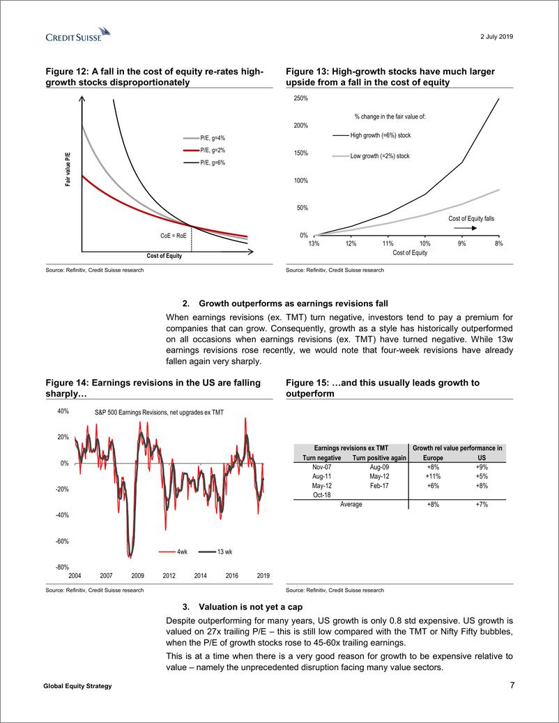 《瑞信-全球-股票策略-全球股票策略：风格：在美国而不是欧洲购买增长-2019.7.2-58页》 - 第8页预览图