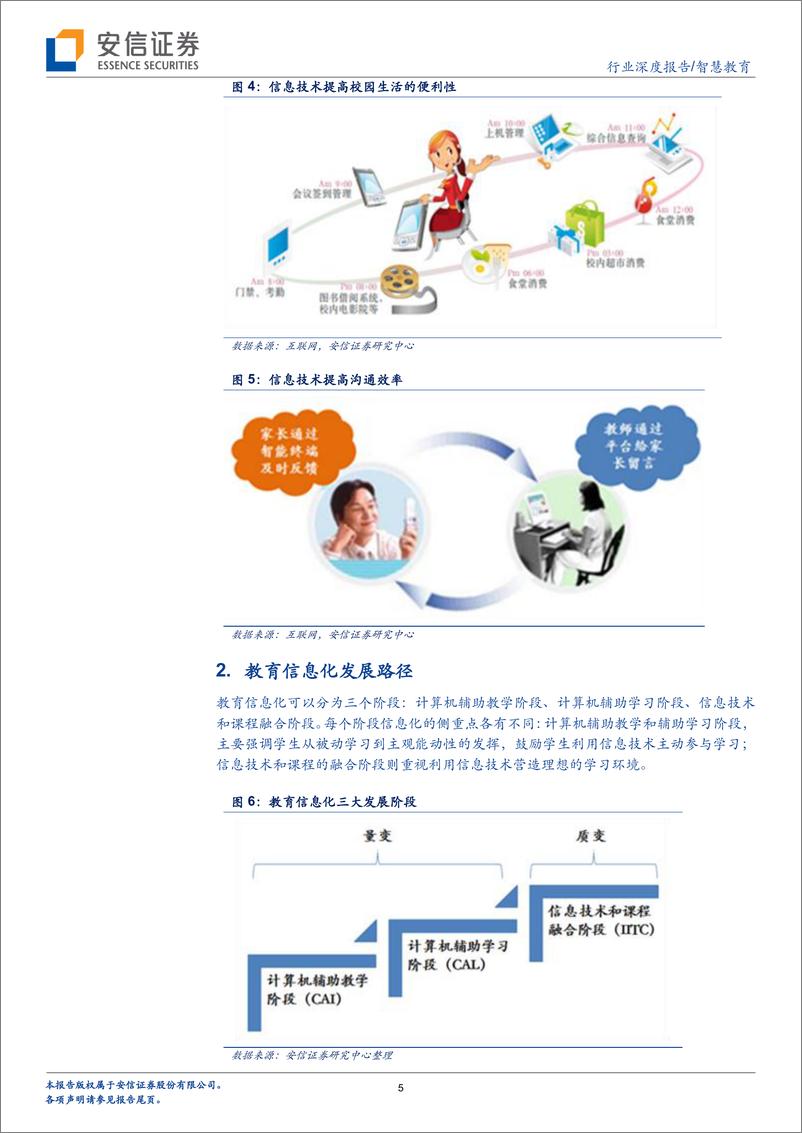 《安信证券-计算机 “智慧教育“系列报告之一：教育信息化开启千亿市场空间》 - 第5页预览图