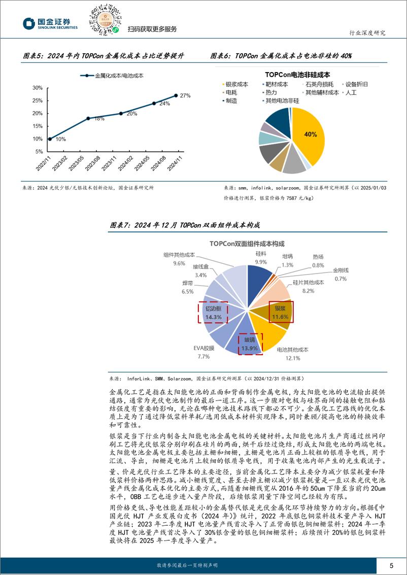 《电力设备与新能源行业高效太阳能电池系列深度(八)-贱金属浆料深度：行到水穷处，坐看云起时-250106-国金证券-22页》 - 第5页预览图