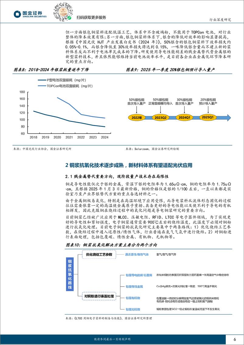 《电力设备与新能源行业高效太阳能电池系列深度(八)-贱金属浆料深度：行到水穷处，坐看云起时-250106-国金证券-22页》 - 第6页预览图