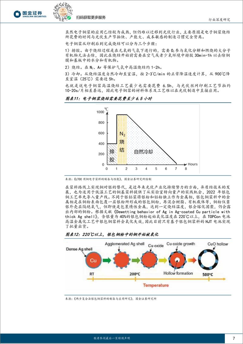 《电力设备与新能源行业高效太阳能电池系列深度(八)-贱金属浆料深度：行到水穷处，坐看云起时-250106-国金证券-22页》 - 第7页预览图