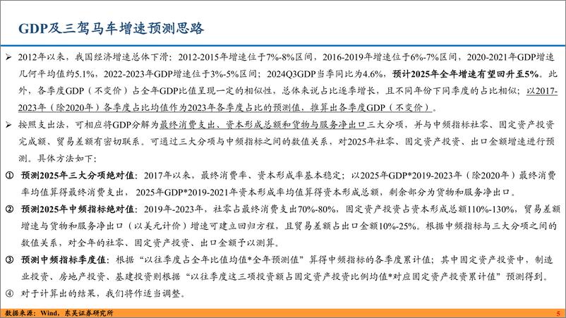 《2025利率债年度策略：时止则止，时行则行-241203-东吴证券-29页》 - 第5页预览图