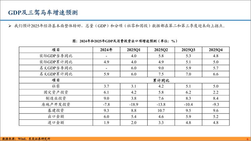 《2025利率债年度策略：时止则止，时行则行-241203-东吴证券-29页》 - 第6页预览图