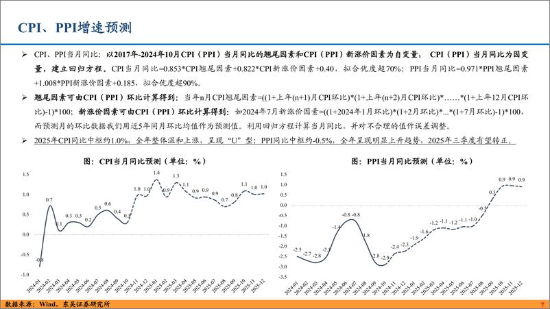 《2025利率债年度策略：时止则止，时行则行-241203-东吴证券-29页》 - 第7页预览图