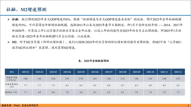 《2025利率债年度策略：时止则止，时行则行-241203-东吴证券-29页》 - 第8页预览图