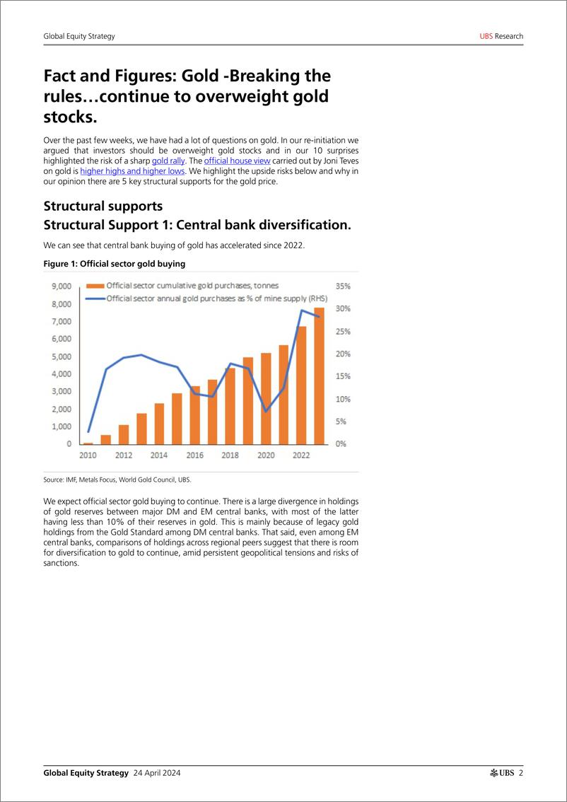 《UBS Equities-Global Equity Strategy _Fact and Figures Gold -Breaking the...-107776194》 - 第2页预览图