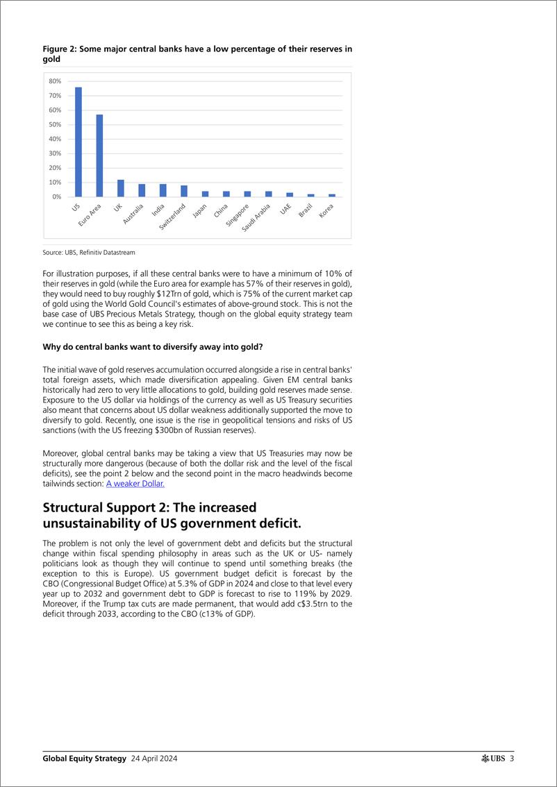 《UBS Equities-Global Equity Strategy _Fact and Figures Gold -Breaking the...-107776194》 - 第3页预览图