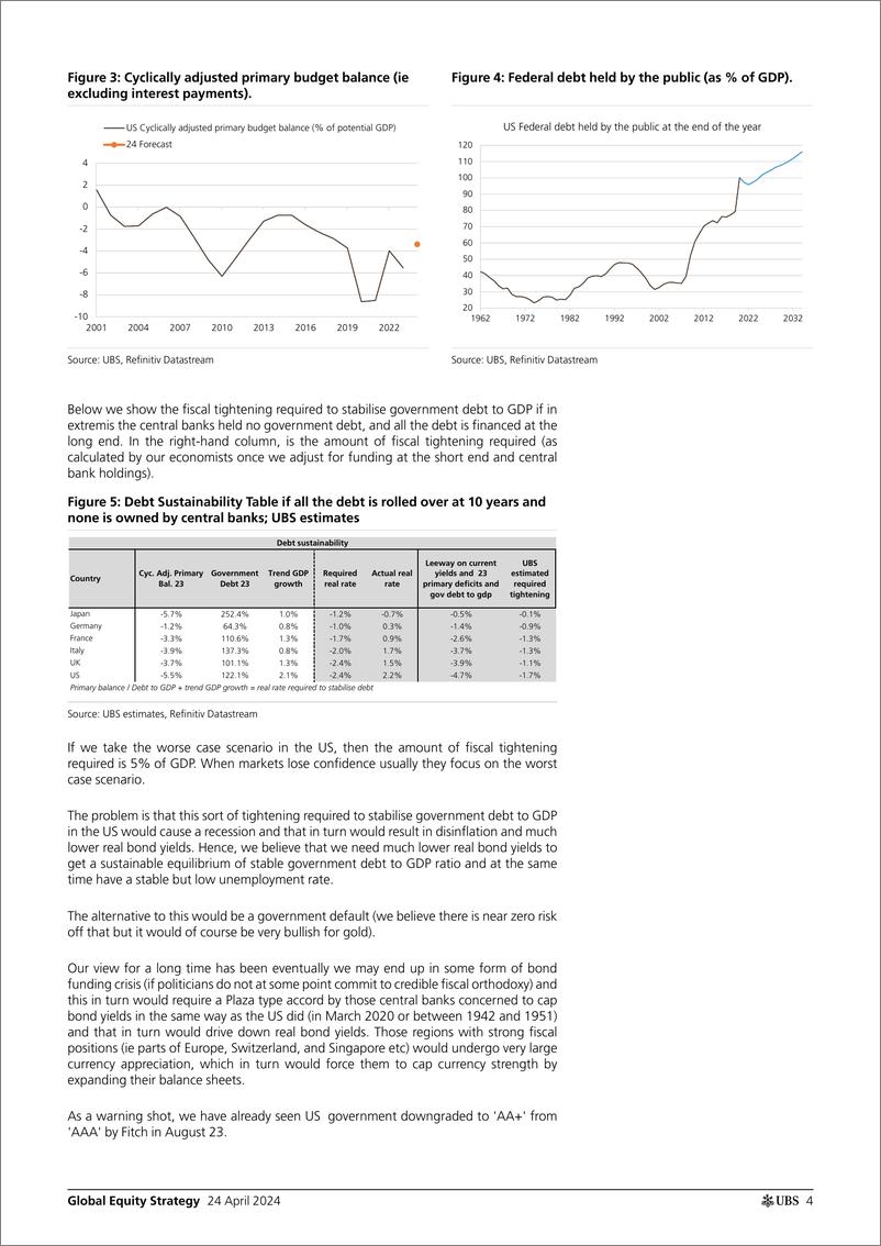 《UBS Equities-Global Equity Strategy _Fact and Figures Gold -Breaking the...-107776194》 - 第4页预览图