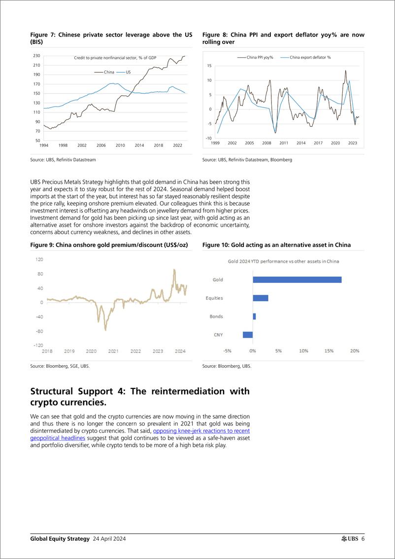 《UBS Equities-Global Equity Strategy _Fact and Figures Gold -Breaking the...-107776194》 - 第6页预览图