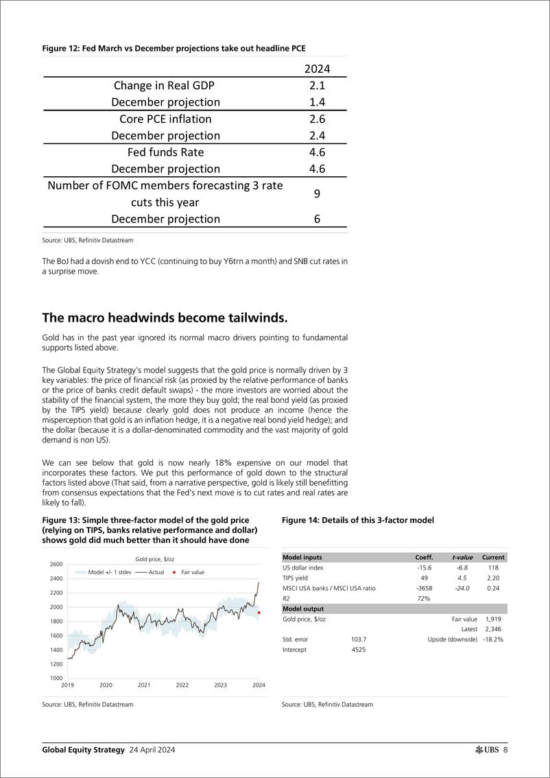 《UBS Equities-Global Equity Strategy _Fact and Figures Gold -Breaking the...-107776194》 - 第8页预览图