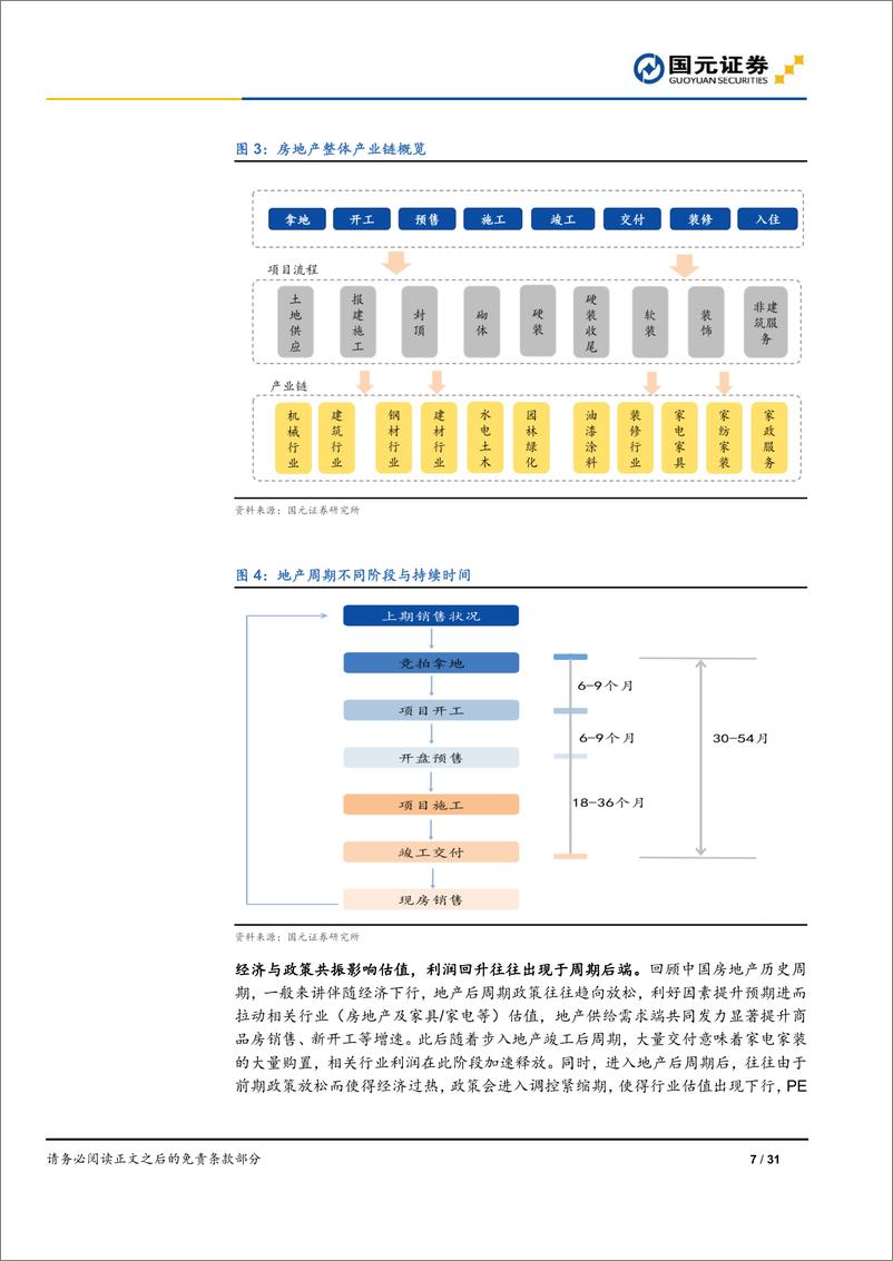 《地产后周期行业研究：政策推动供需结构改善，地产后周期有望稳健增长-20220528-国元证券-31页》 - 第8页预览图