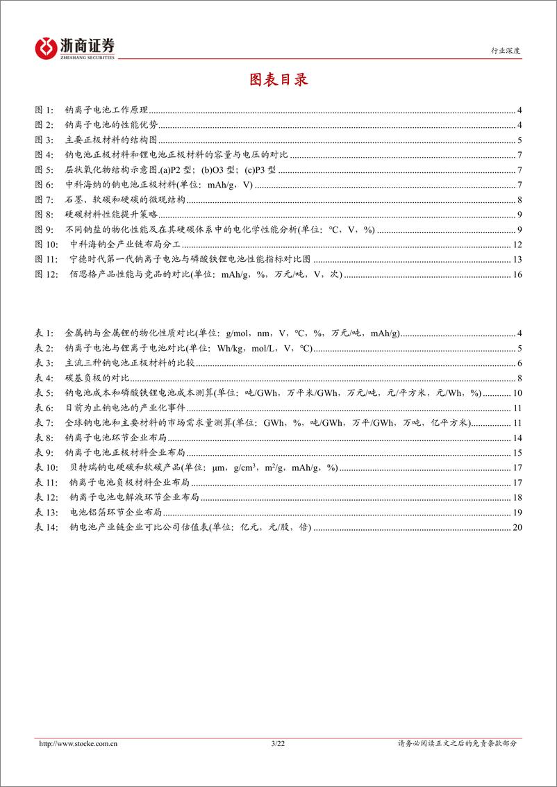 《钠电池行业系列深度报告之一：性能和应用有望与锂电互补，2023年将迎量产元年-20230112-浙商证券-22页》 - 第4页预览图