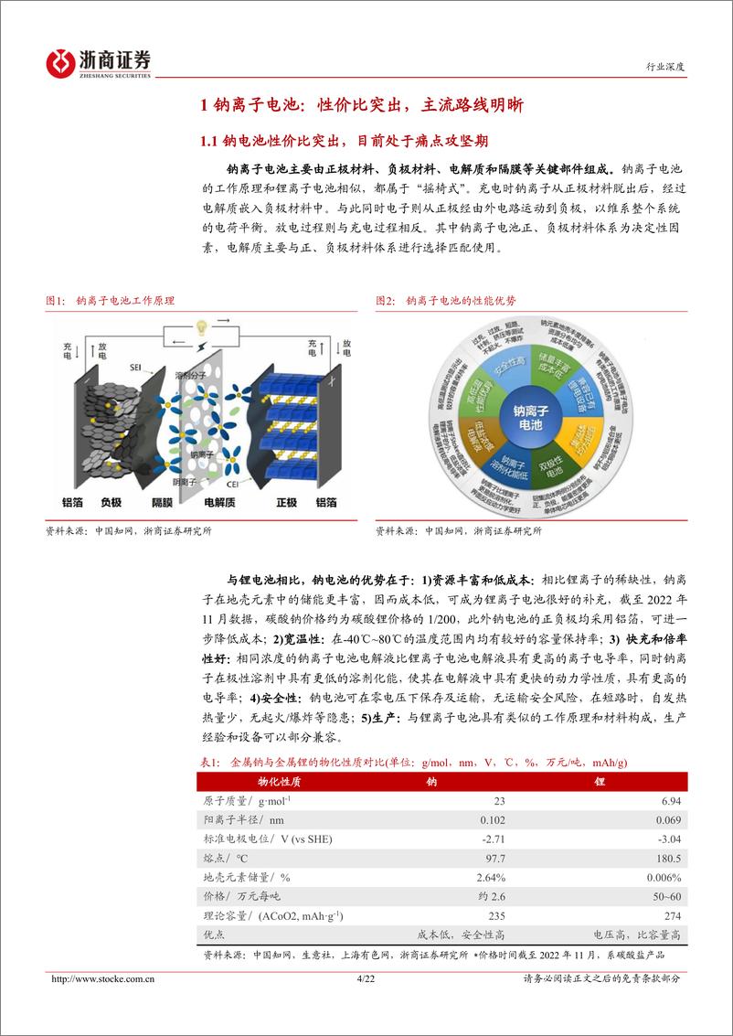 《钠电池行业系列深度报告之一：性能和应用有望与锂电互补，2023年将迎量产元年-20230112-浙商证券-22页》 - 第5页预览图