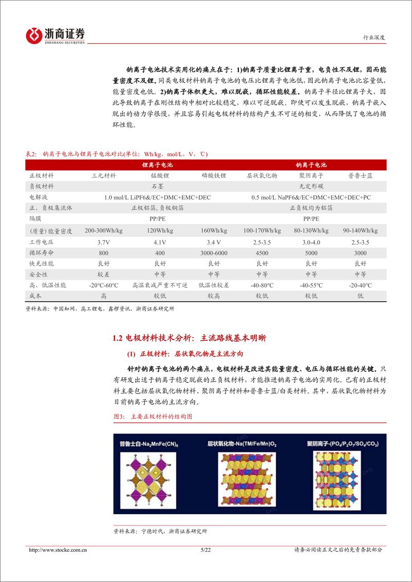 《钠电池行业系列深度报告之一：性能和应用有望与锂电互补，2023年将迎量产元年-20230112-浙商证券-22页》 - 第6页预览图