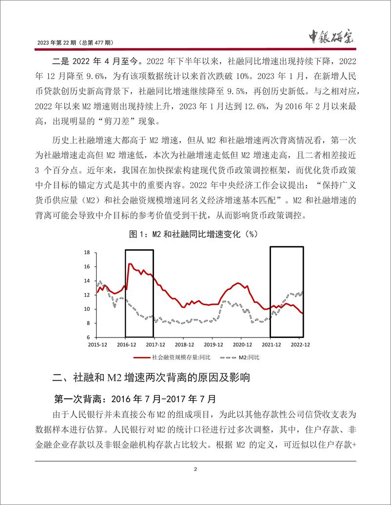 《宏观观察2023年第22期（总第477期）：社融增速缘何与M2增速持续背离？-20230316-中国银行-15页》 - 第4页预览图