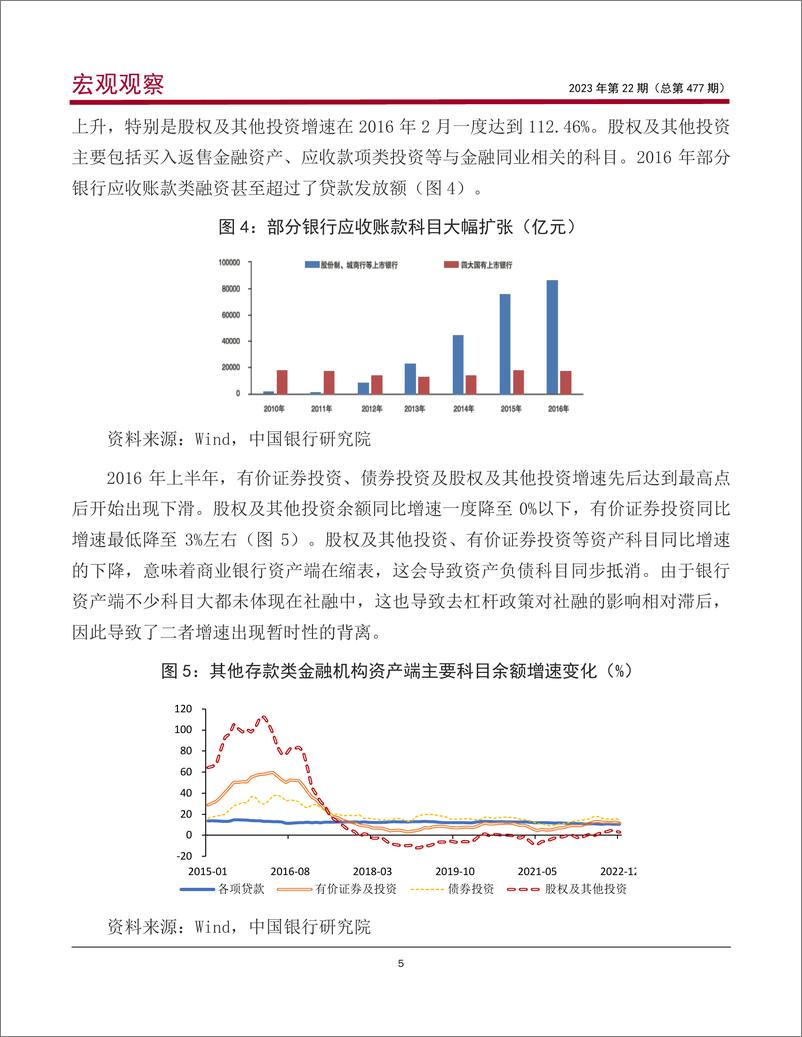 《宏观观察2023年第22期（总第477期）：社融增速缘何与M2增速持续背离？-20230316-中国银行-15页》 - 第7页预览图