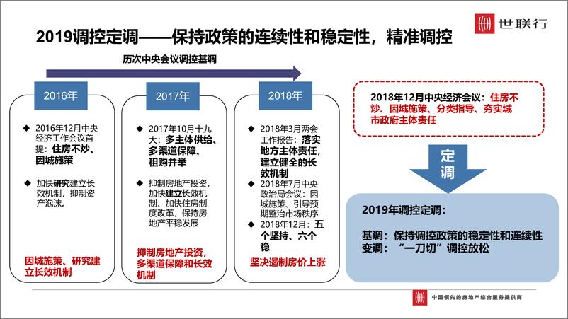 《世联行-2018年重庆主城区房地产市场报告-2019.1-98页》 - 第8页预览图