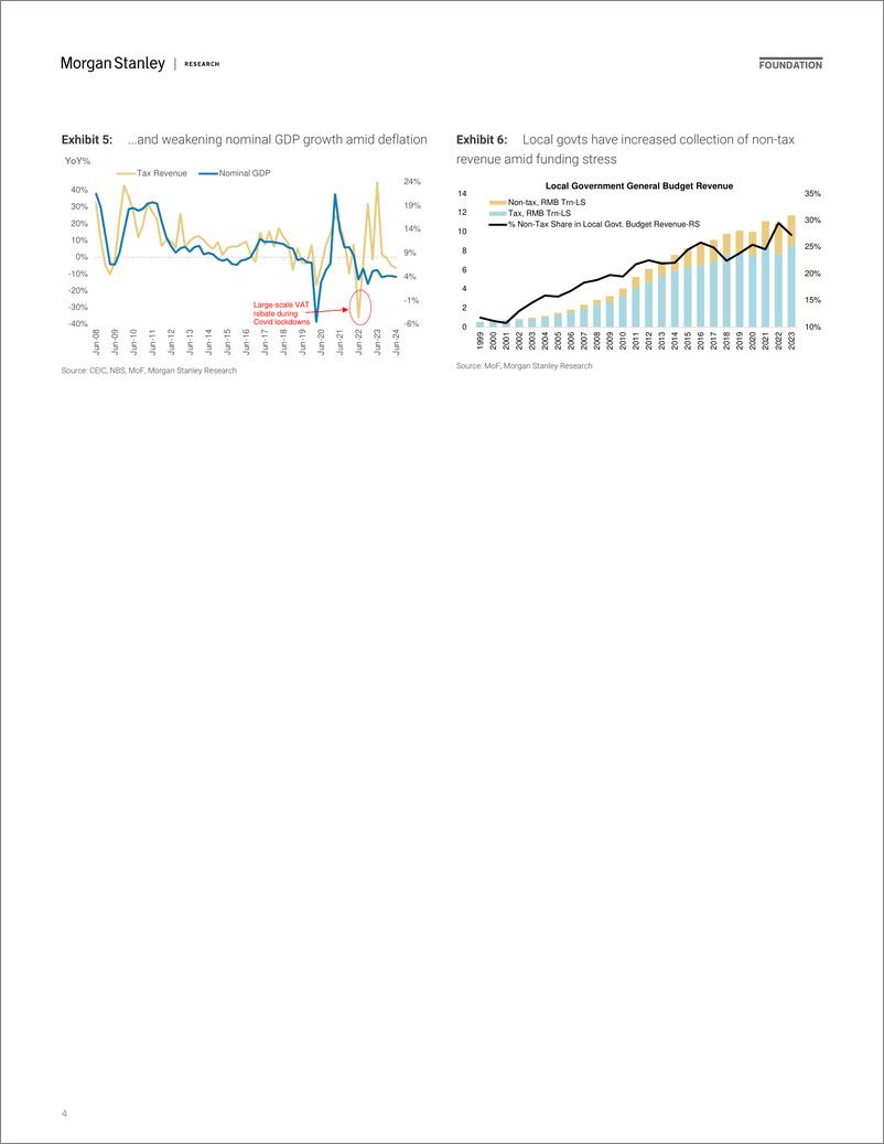 《Morgan Stanley Fixed-Chinas 3D Journey How Fiscal Reforms Could Affect the Econ...-109715622》 - 第4页预览图