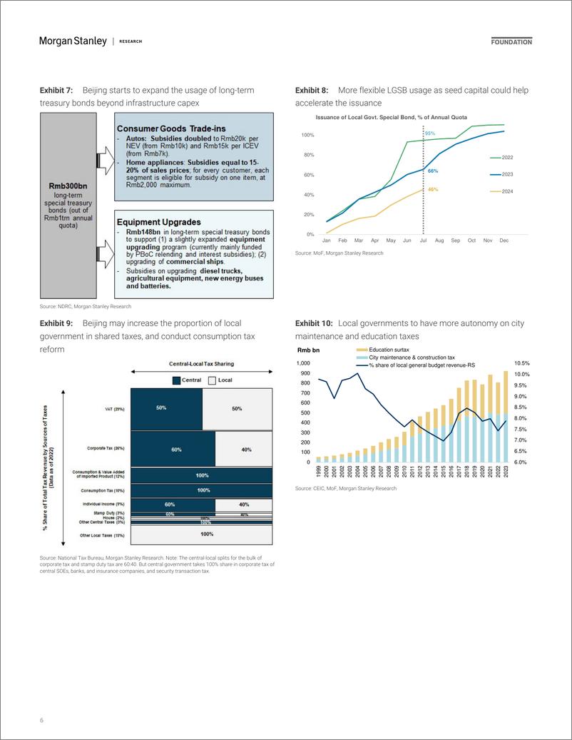 《Morgan Stanley Fixed-Chinas 3D Journey How Fiscal Reforms Could Affect the Econ...-109715622》 - 第6页预览图