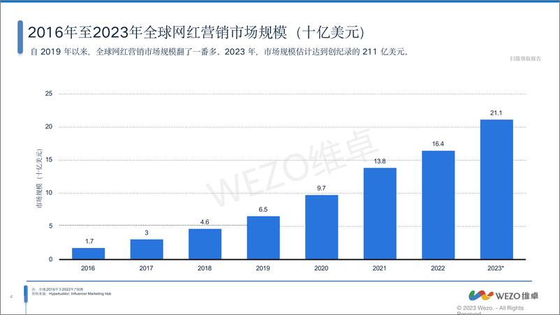 《2024印尼红人营销洞察报告》 - 第4页预览图