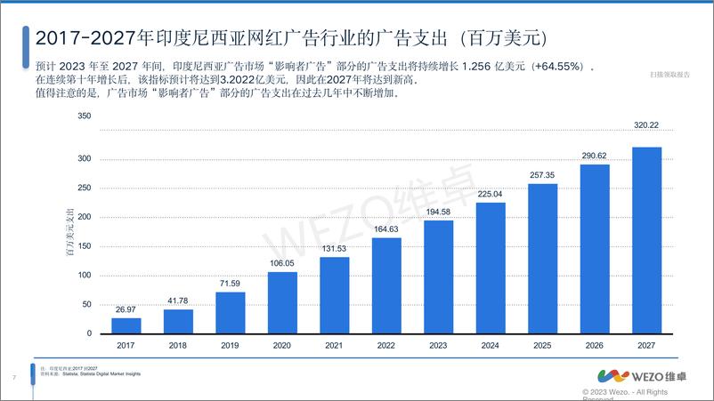 《2024印尼红人营销洞察报告》 - 第7页预览图