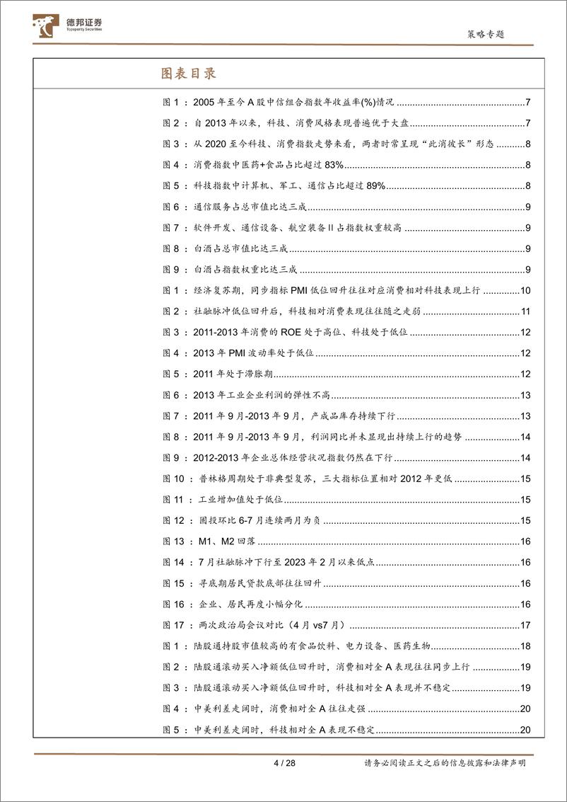 《风格研判系列开篇：大消费王者归来？-20230824-德邦证券-28页》 - 第5页预览图